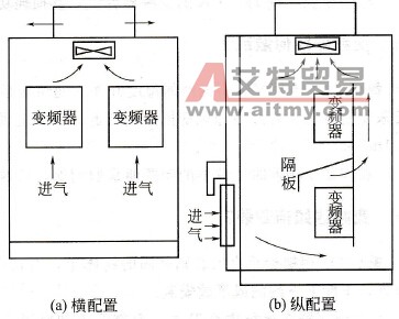 同一空间多台变频器如何布置？