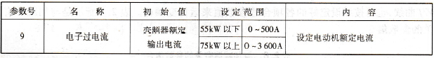 A700变频器对电动机的热保护功能设置