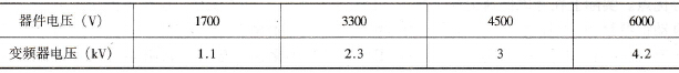 大功率变频调速传动的合理电压等级