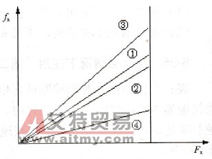 若干单元联动控制时，由统一的给定信号给定，