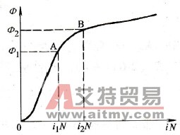 变频调速时出现的新问题
