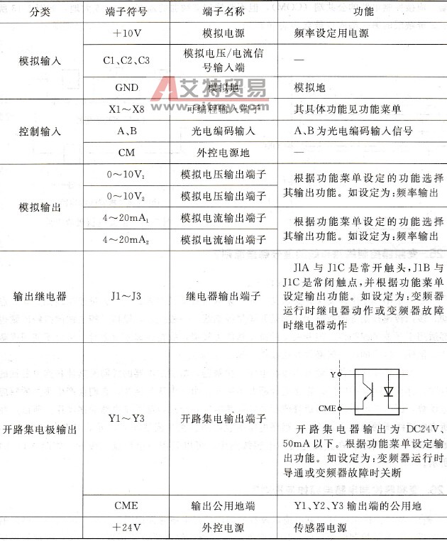 控制电路端子功能