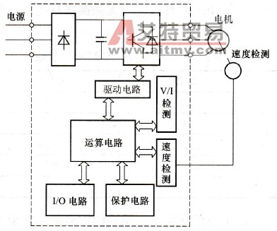 变频器控制电路由哪几部分构成？
