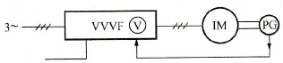 异步电动机闭环控制变频调速