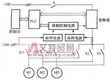 同步切换系统框图