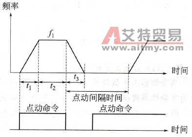 变频器有哪些频率设定功能？