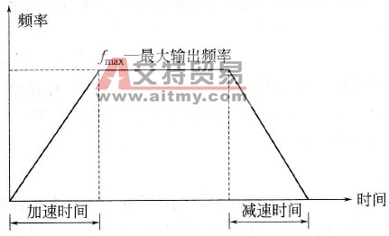 变频器如何设定减速时间？