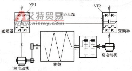 变频器共用直流母线的应用