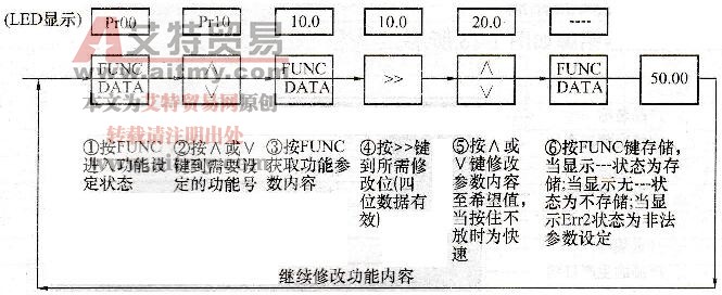SB20变频器参数设定操作示意图