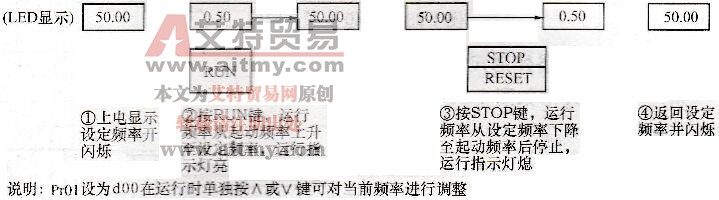 SB20变频器运行操作示意图