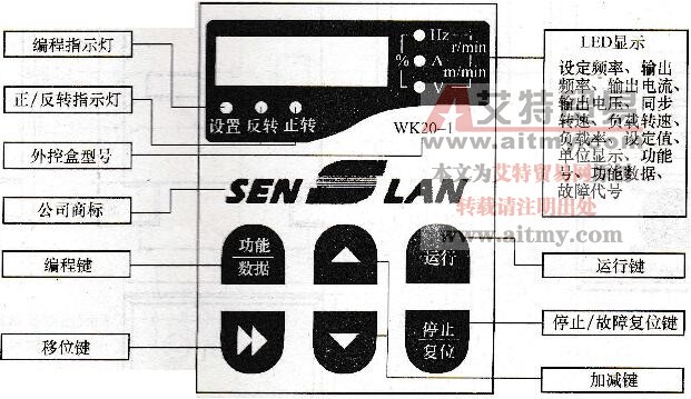SB20变频器外控操作盒