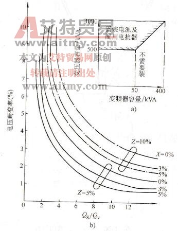 在变频器输入侧的谐波干扰对策