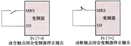 变频器的MRS端子输入选择功能与参数