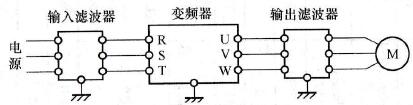 变频器对无线电的干扰