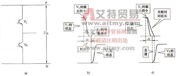 变频器中上、下管直通及其原因