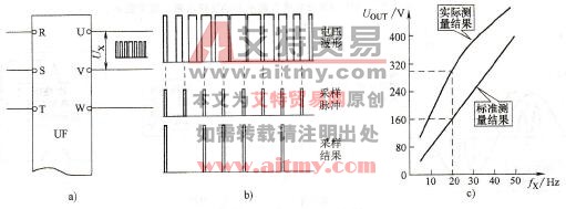 数字式仪表测量变频器输出电压