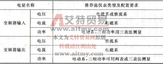 测量变频器的输入、输出电压、电流和功率应使