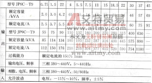 JP6C-T9通用智能变频器简介