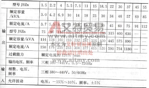 JP6C-J9风机、水泵专用变频器简介