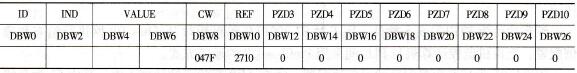 S7-300基于RPBA-01与ACS800变频器的通信