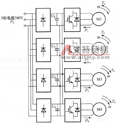  共用直流母线方案在化纤设备上的应用