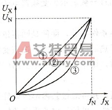变频器如何进行U/f控制方式的选择？
