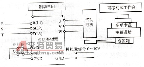 台达M系列变频器在经济型数控机床上的应用