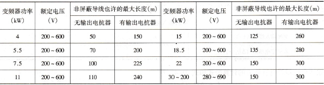 输出滤波电抗器与允许导线长度