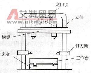 佳灵JP6C-T9系列变频器在龙门刨床上的应用