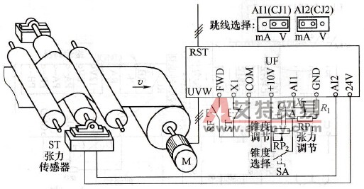 卷绕机械变频调速的闭环控制方案