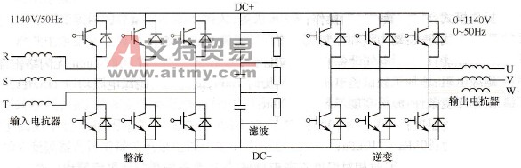 采煤企业使用的1140v大功率四象限防爆变频器