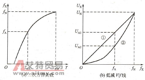 什么是低减压频比？