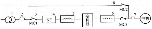 变频器周边设备的种类