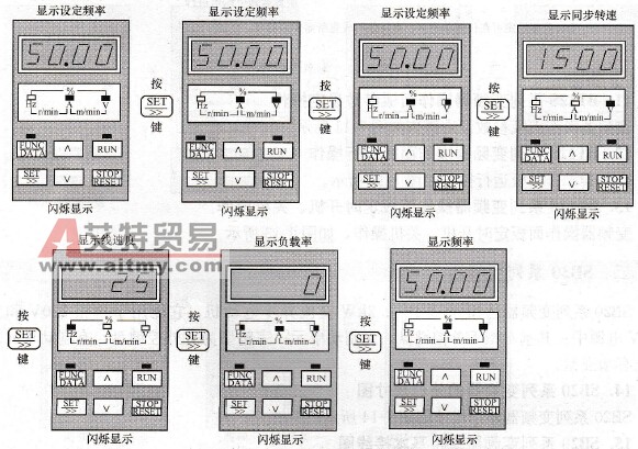 BT12S系列变频器显示内容切换操作图(F44&lt;=2)