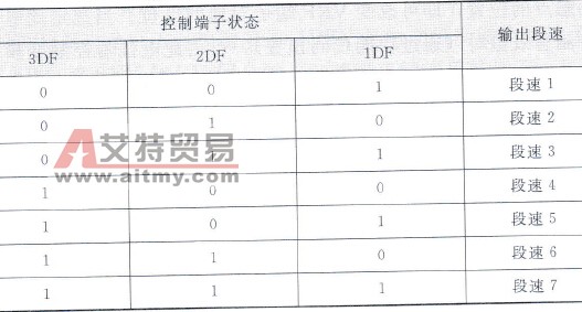 变频器的输入控制端子