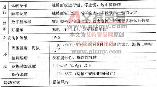 JP6C-Z9/Z9B2系列中频变频器公共技术参数