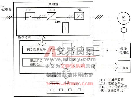 VS-68型大功率矢量控制变频器的控制框图