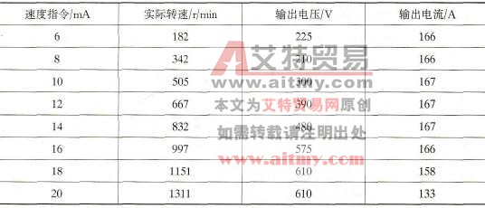 变频器的U/f特性