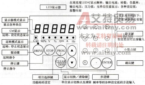 SRMCO-vm05变频器操作面板图