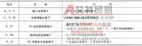 SRMCO-vm05变频器接线图