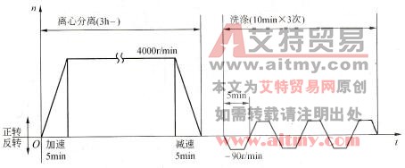 鱼片制作机的一周期运行模式