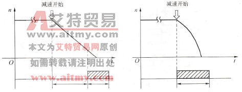 全范围直流制动方式