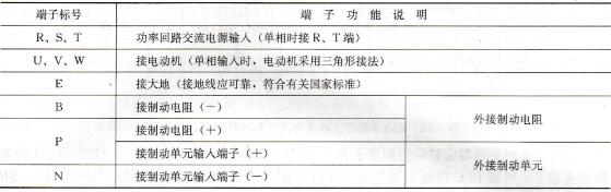 ZS500系列注塑机专用变频器主回路接线图