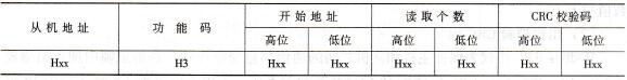 ABB变频器与三菱PLC间的Modbus-RTU的协议通信