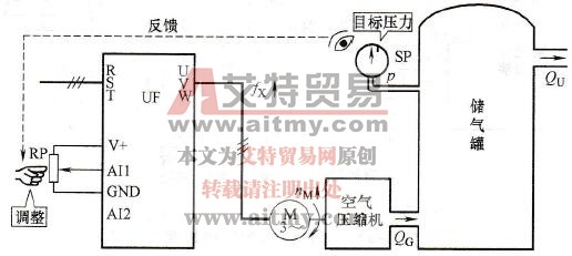 变频器闭环控制的概念（以空气压缩机为例）