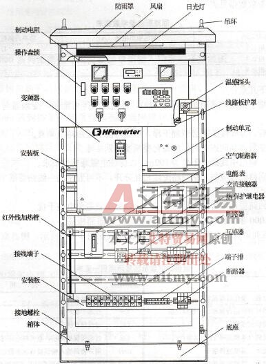  CY500型抽油机节能增油变频柜整体结构图