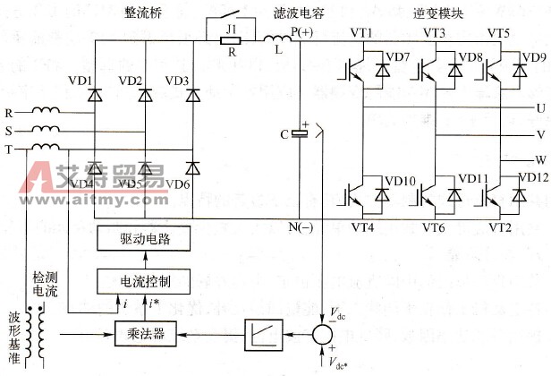 变频器回馈制动的双PWM形式