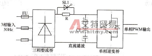 级联变频器的基本形式