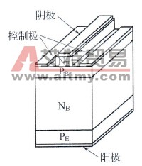 变频器电力电子器件中逆阻断型GCT晶闸管简介