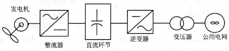 变速恒频交-直-交风力发电系统